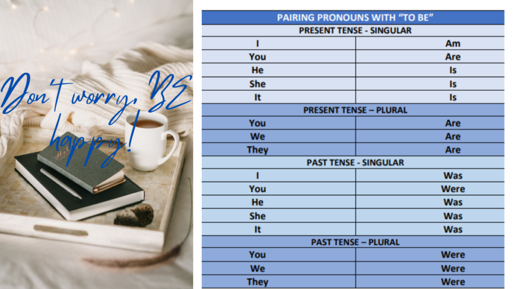 Table of "Be" and pronouns