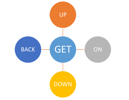 Phrasal verb "Get."